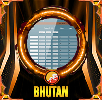 PREDIKSI TOGEL BHUTAN 24 JUN 2025 AVANZATOTO